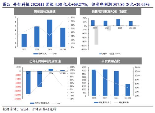云棲大會(huì)重磅技術(shù)發(fā)布，北證AI產(chǎn)業(yè)鏈優(yōu)質(zhì)稀缺標(biāo)的No.87技術(shù)開(kāi)發(fā)引關(guān)注